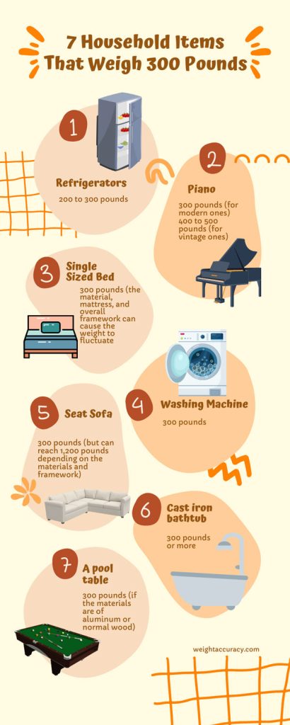 7 Household Items That Weigh 300 Pounds
